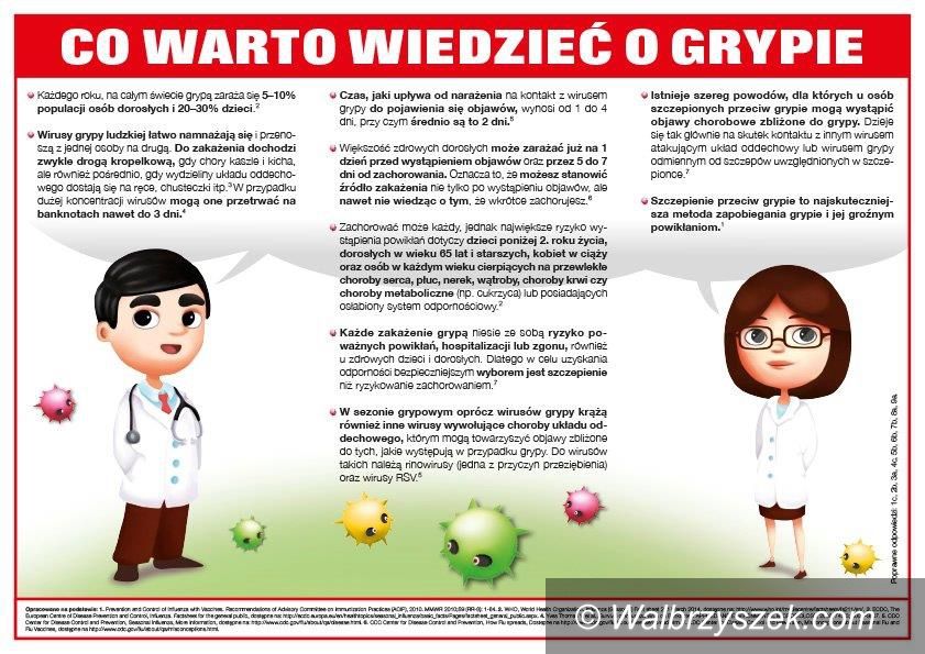 Wałbrzych/REGION: Sezon grypowy tuż za progiem