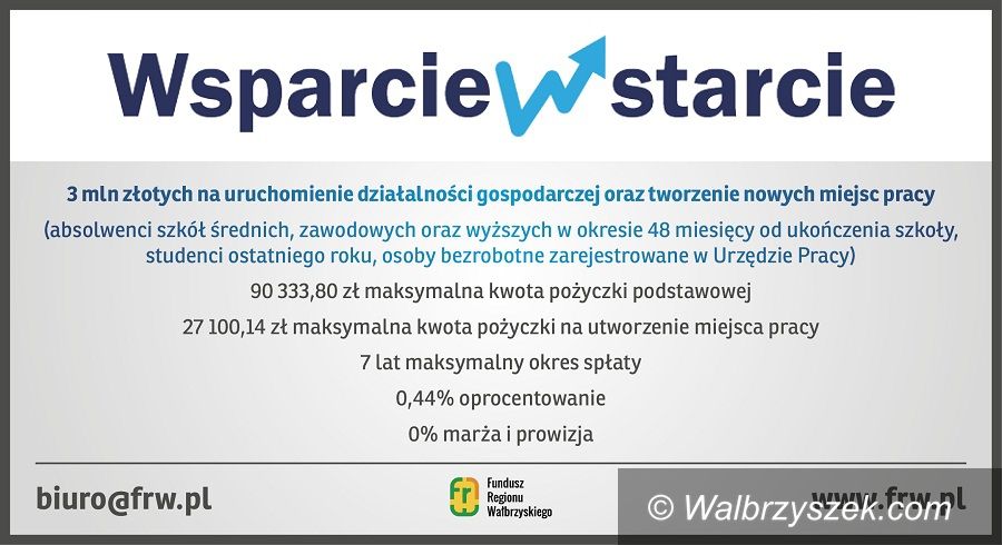 REGION: Wraca program „Pierwszy biznes – Wsparcie w starcie II”