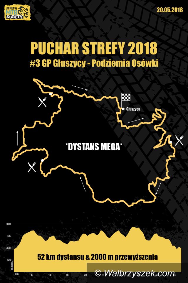 Głuszyca: Puchar Strefy MTB Sudety 2018 – runda Głuszyca