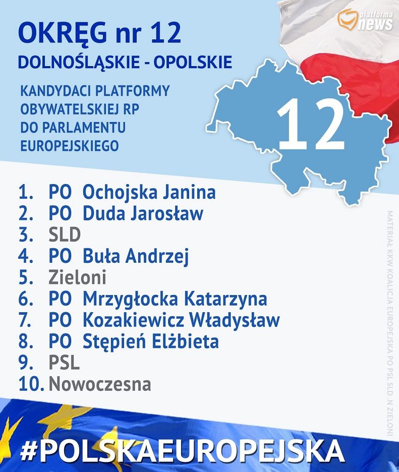REGION: Katarzyna Mrzygłocka wystartuje z numerem 6 do Europarlamentu