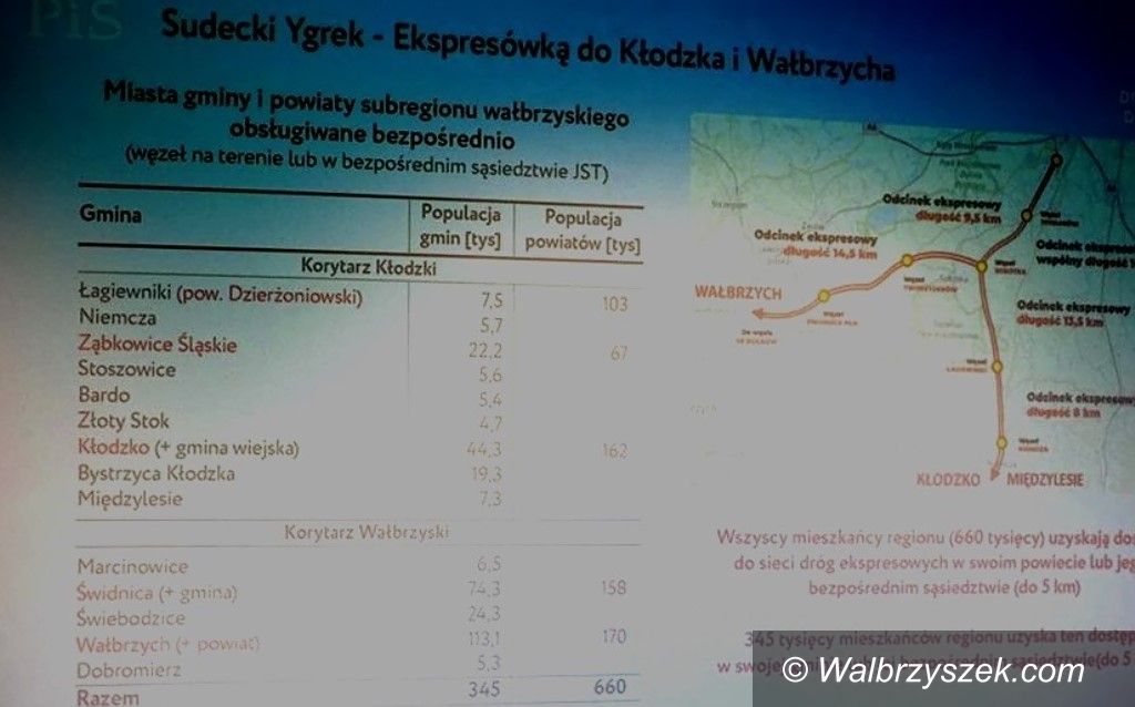 Wałbrzych/REGION: PiS zapowiada kolejne reformy