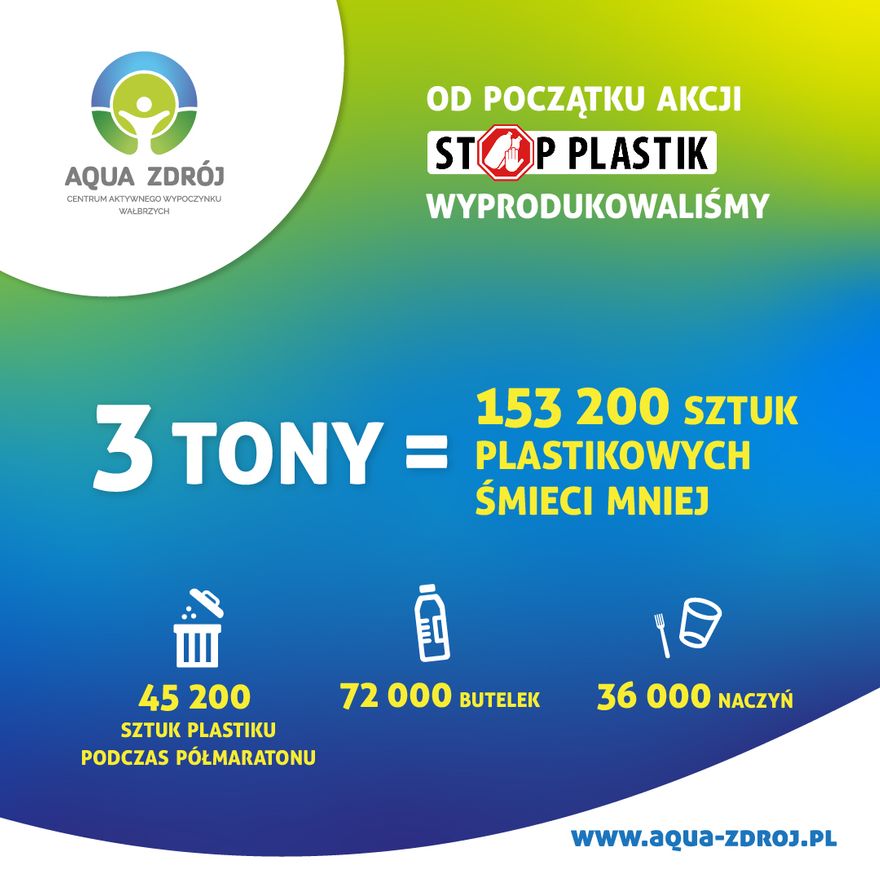 Wałbrzych: Aqua Zdrój ma efekty