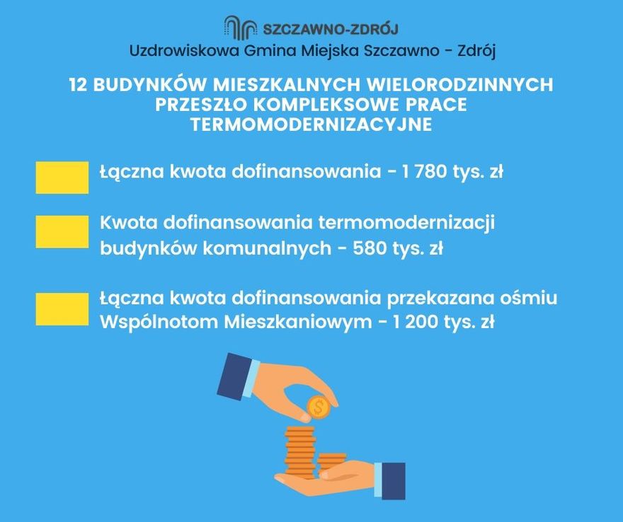 REGION, Szczawno-Zdrój: Rozliczyli projekty