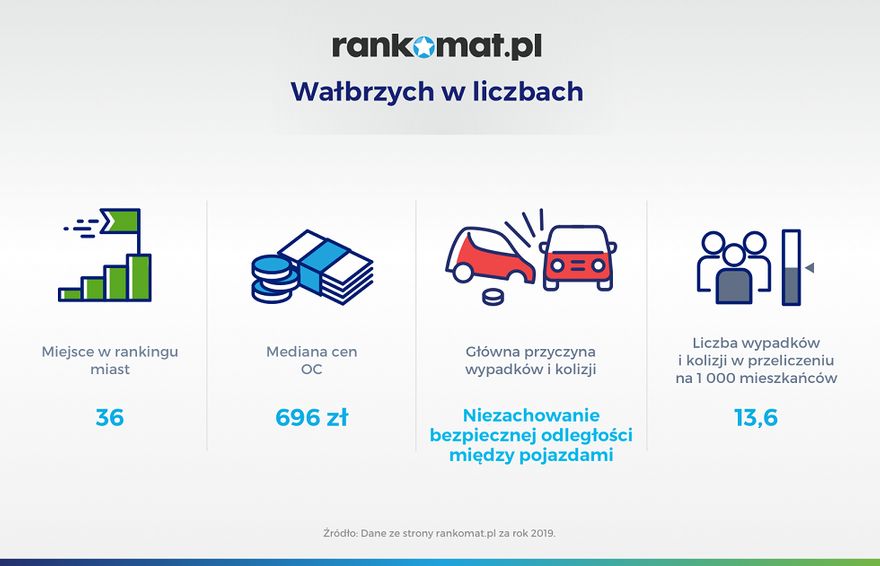 Wałbrzych: W miarę bezpiecznie