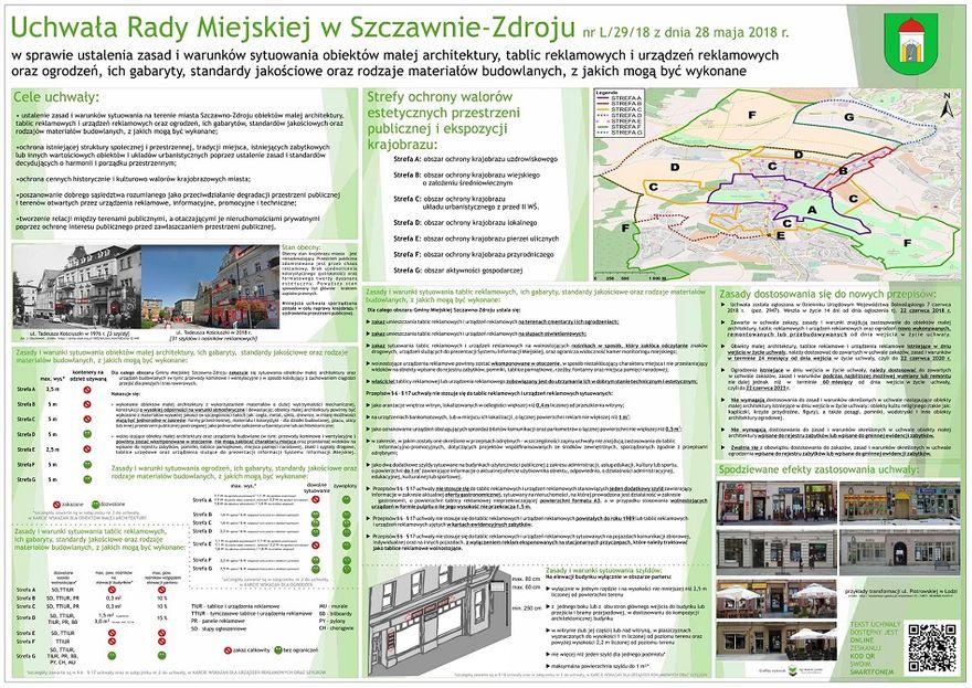 REGION, Szczawno-Zdrój: Uchwała krajobrazowa