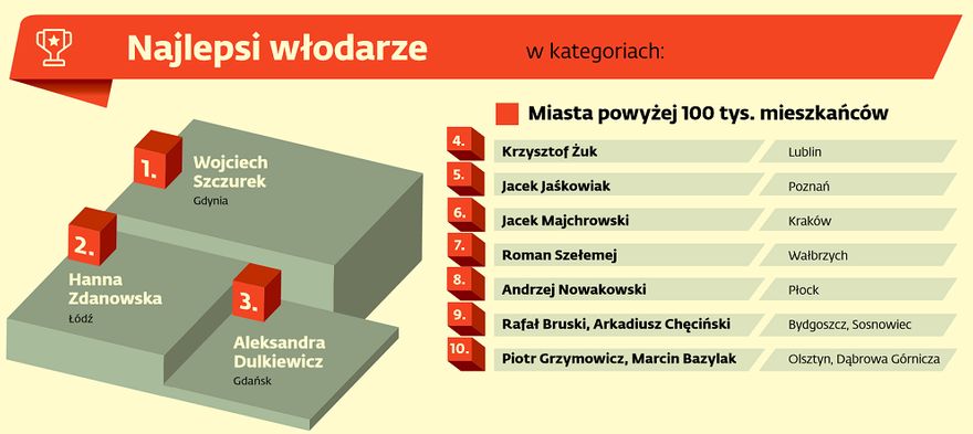 Wałbrzych/Kraj: Prezydent w
