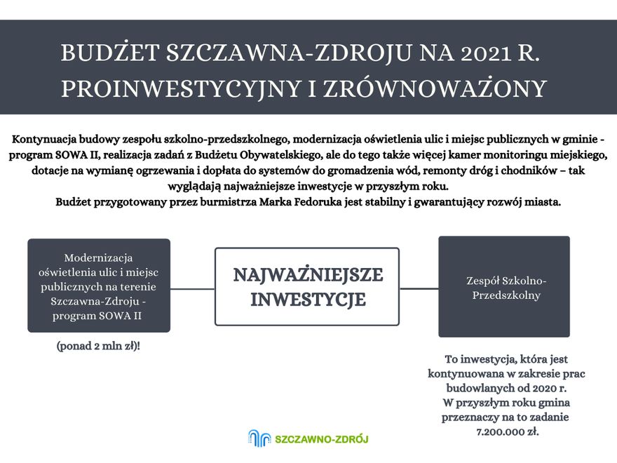 REGION, Szczawno-Zdrój: Miliony na inwestycje