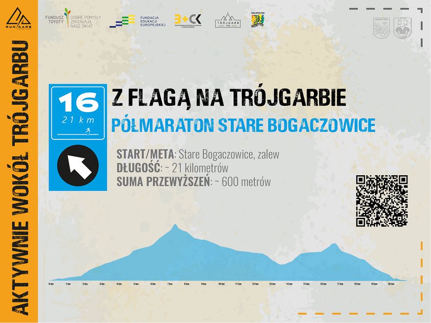 powiat wałbrzyski: Aktywnie wokół Trójgarbu