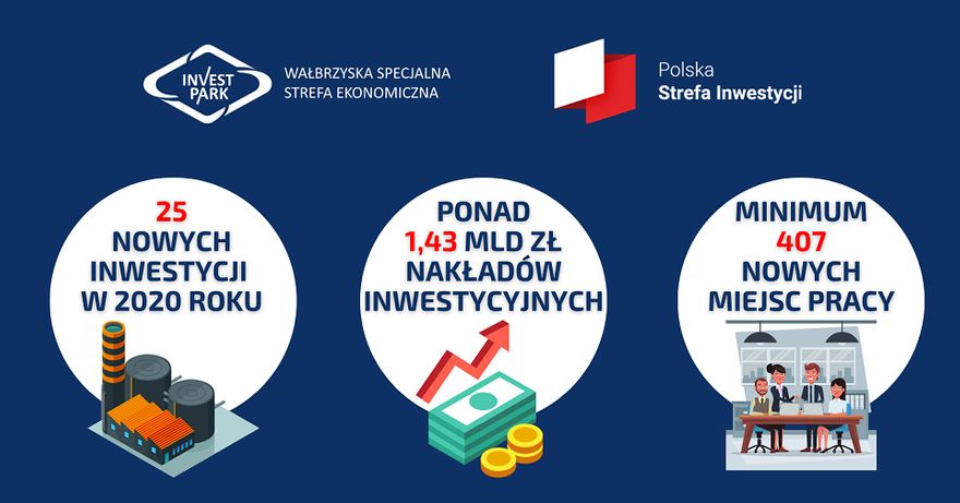 Wałbrzych/REGION: Dobry rok dla WSSE