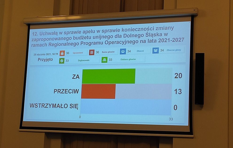 Wałbrzych/REGION: Sejmik apeluje o więcej