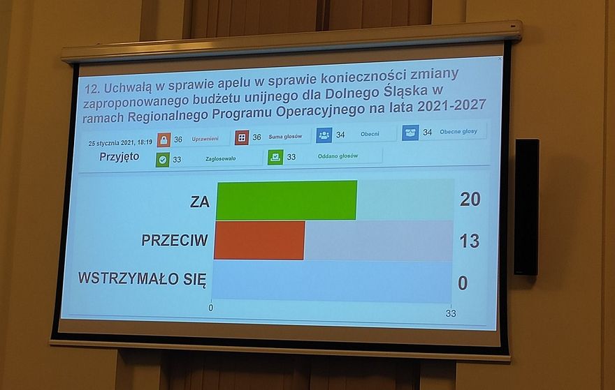 Wałbrzych/REGION: Sejmik apeluje o więcej