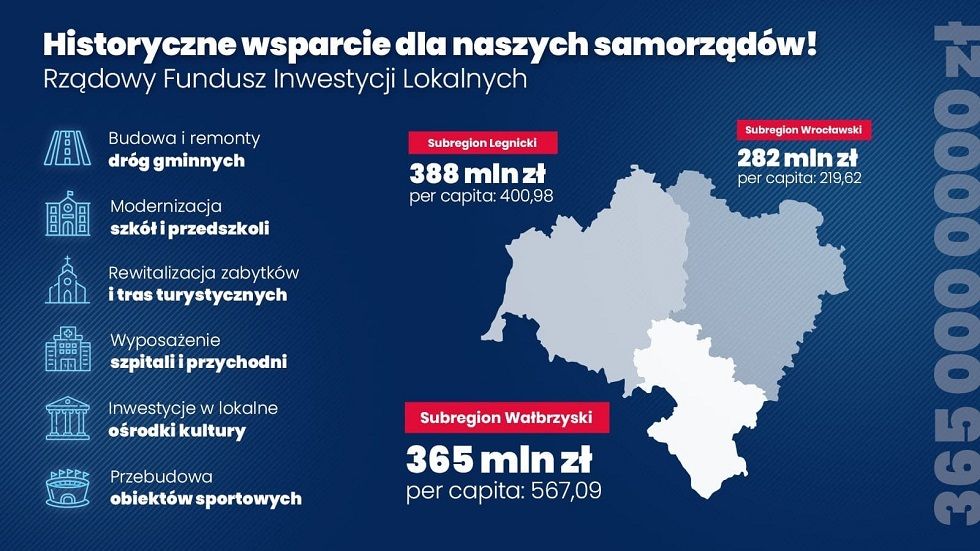 powiat wałbrzyski: Pieniądze dla naszych gmin