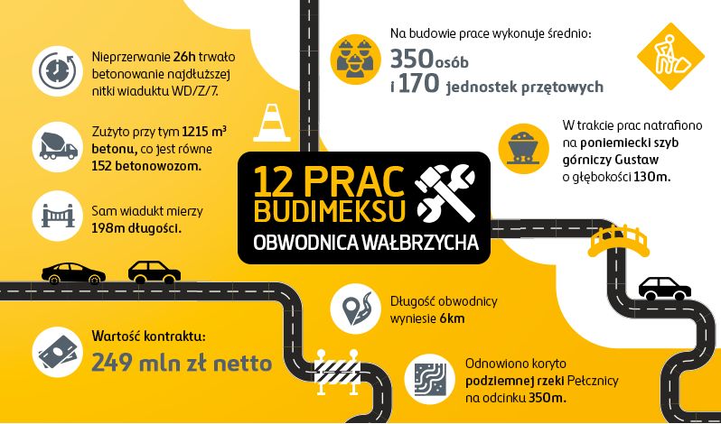Wałbrzych: Trudne inwestycje Budimexu