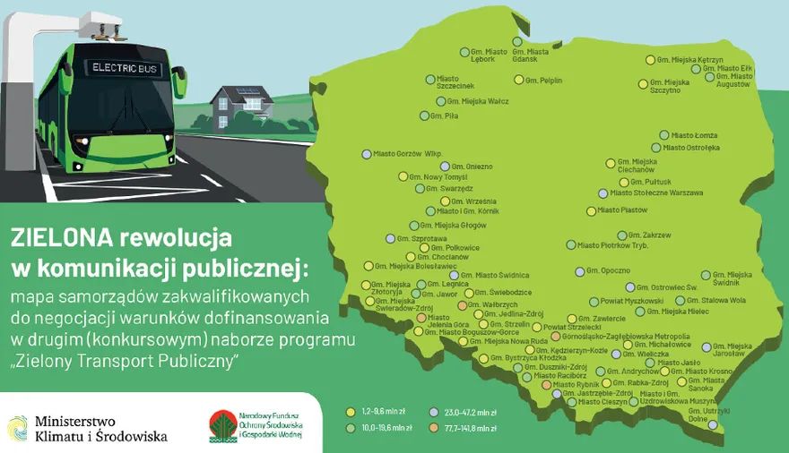 Wałbrzych: Wałbrzyskie autobusy wodorowe