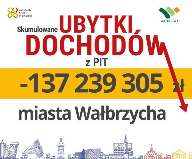 Wałbrzych/Kraj: Miasto zyskuje czy traci?