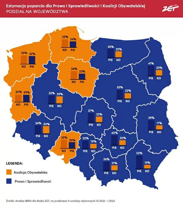Wałbrzych/Kraj: PiS zdobędzie Dolny Śląsk?