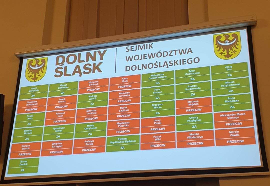 REGION: Zarząd bez absolutorium