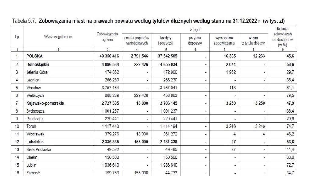 Wałbrzych: Awans Wałbrzycha? Czyli co szykuje Roman Szełemej swoim następcom