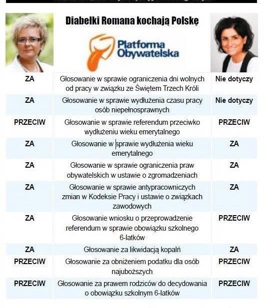 Wałbrzych/Kraj: Co jest z okiem posłanki Mrzygłockiej?
