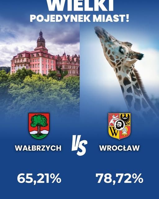 Wałbrzych/powiat wałbrzyski: Popatrzmy na frekwencję