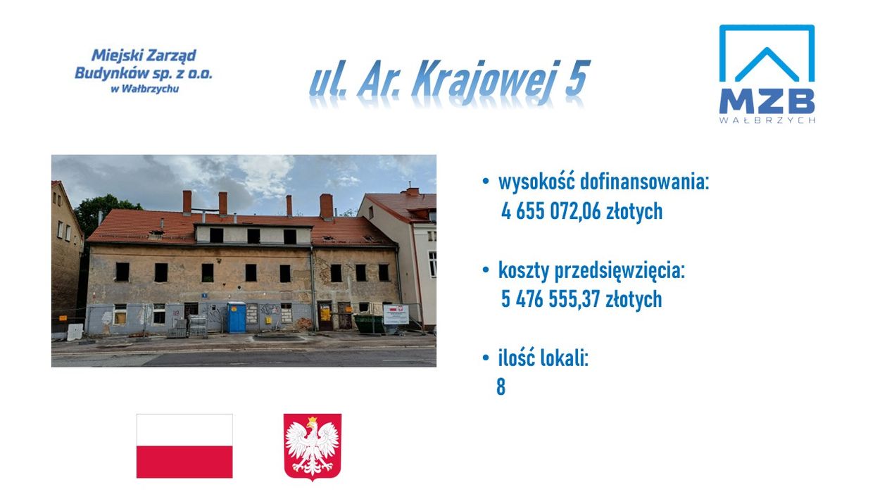 Wałbrzych: Przebudowa jest konieczna
