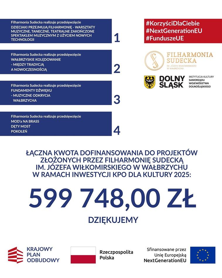 Wałbrzych/REGION: Filharmonia pozyskała blisko 600 tysięcy