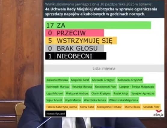 Wałbrzych: Żyto, Baryła, Oliwa i Szełemej – historia, która lubi się powtarzać