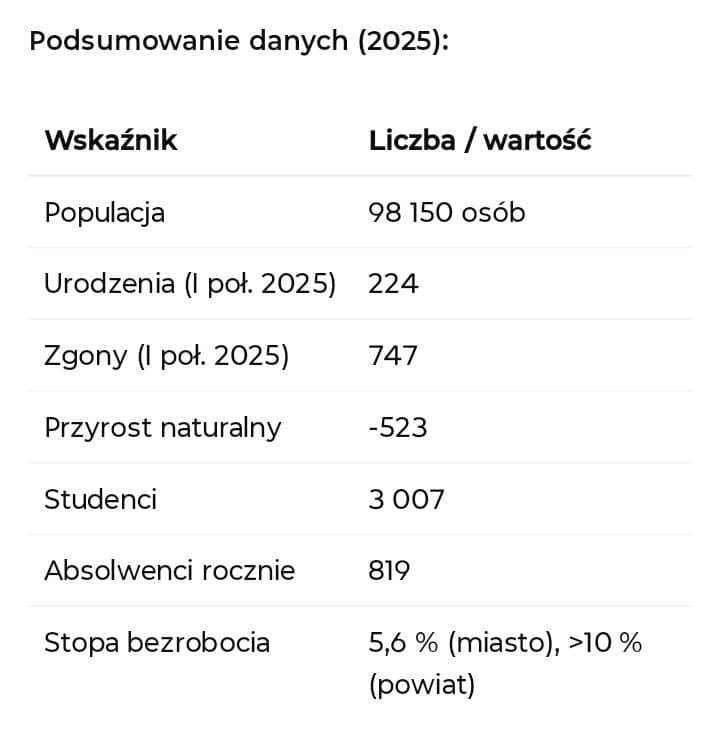 Wałbrzych: Wałbrzych wobec odpływu młodych: zagrożenie strukturalne i wyzwania strategiczne