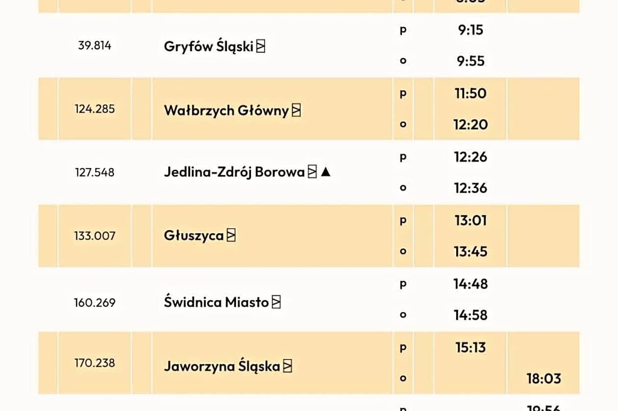powiat wałbrzyski: Znamy już rozkład niezwykłego przejazdu