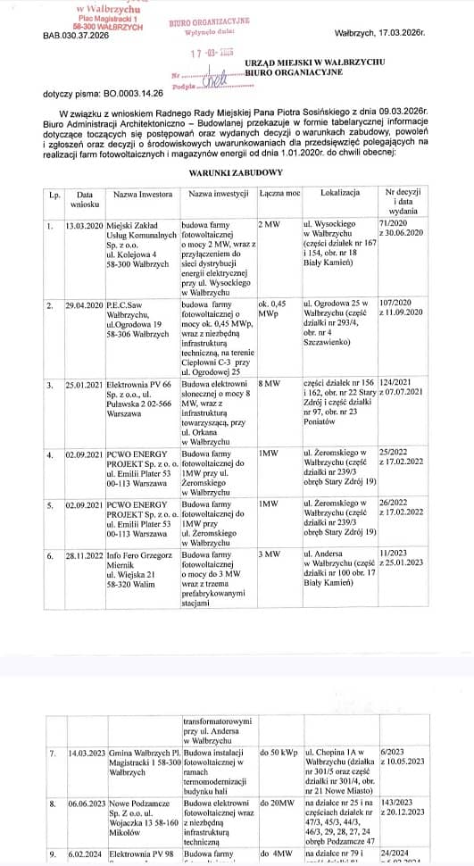 Wałbrzych: Farmy fotowoltaiczne budzą coraz więcej emocji
