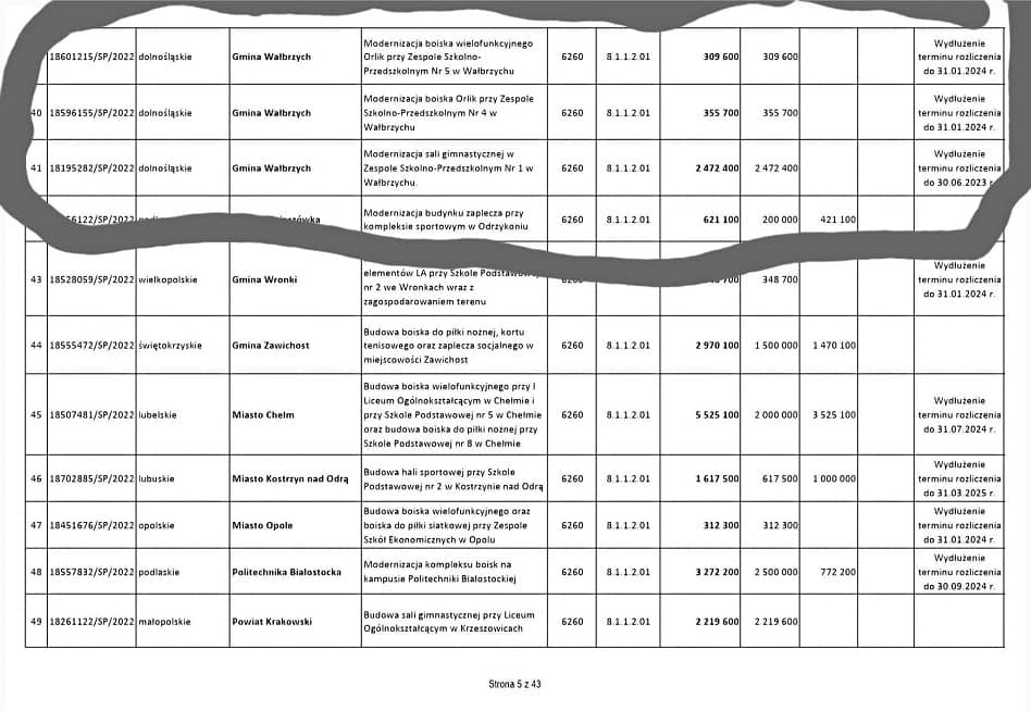 Wałbrzych: Kto mija się z prawdą?