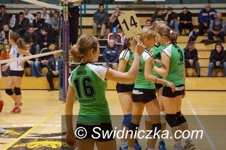 Bielsko-Biała: MKS pokonał BKS Aluprof Bielsko–Biała!