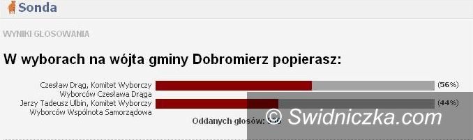 powiat świdnicki: Zanim zapadnie cisza wyborcza&#8230;