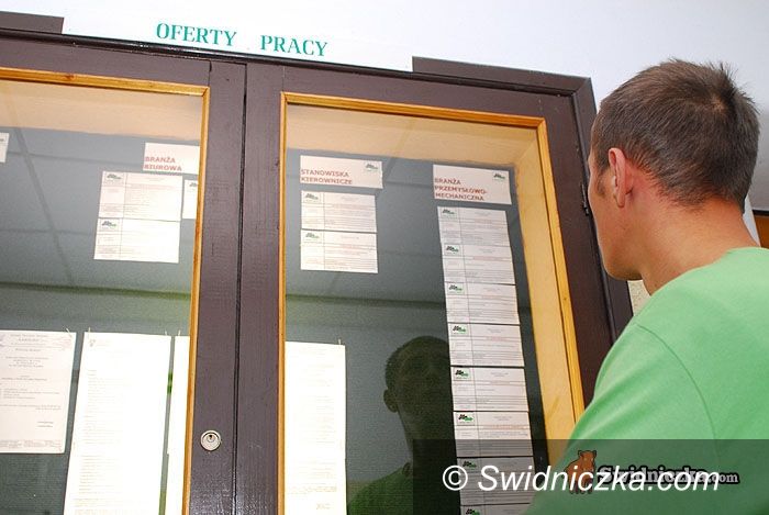 powiat świdnicki: Raport z PUP: 1508 nowych bezrobotnych, a tylko 225 ofert pracy...