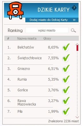 Świdnica/Świebodzice: Monopoly – wchodzimy na planszę?