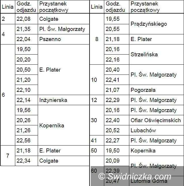 Świdnica: MPK w Boże Narodzenie i Sylwestra