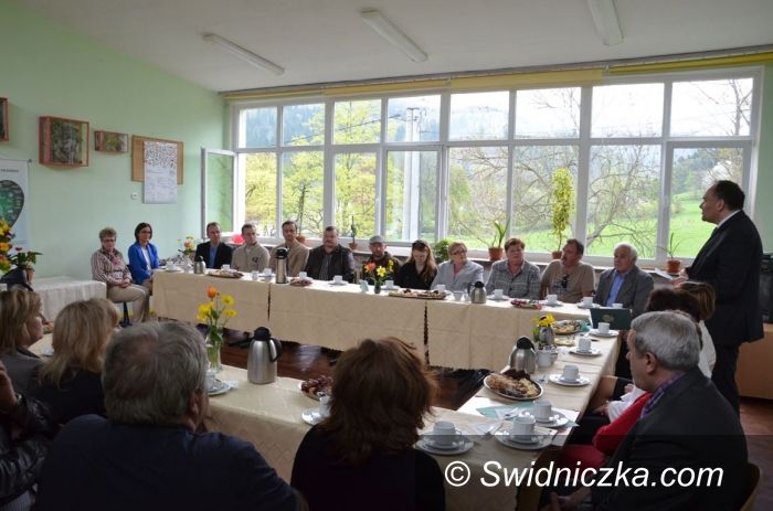 Region: Jaka przyszłość Śląskiego Davos?