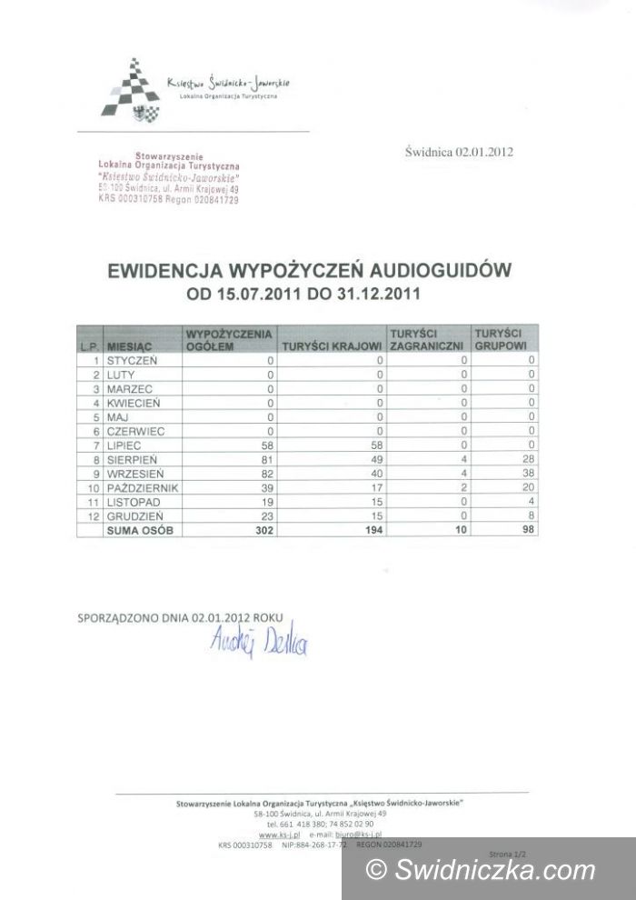 Świdnica: Kto ma rację i przedstawia prawdziwe statystyki?