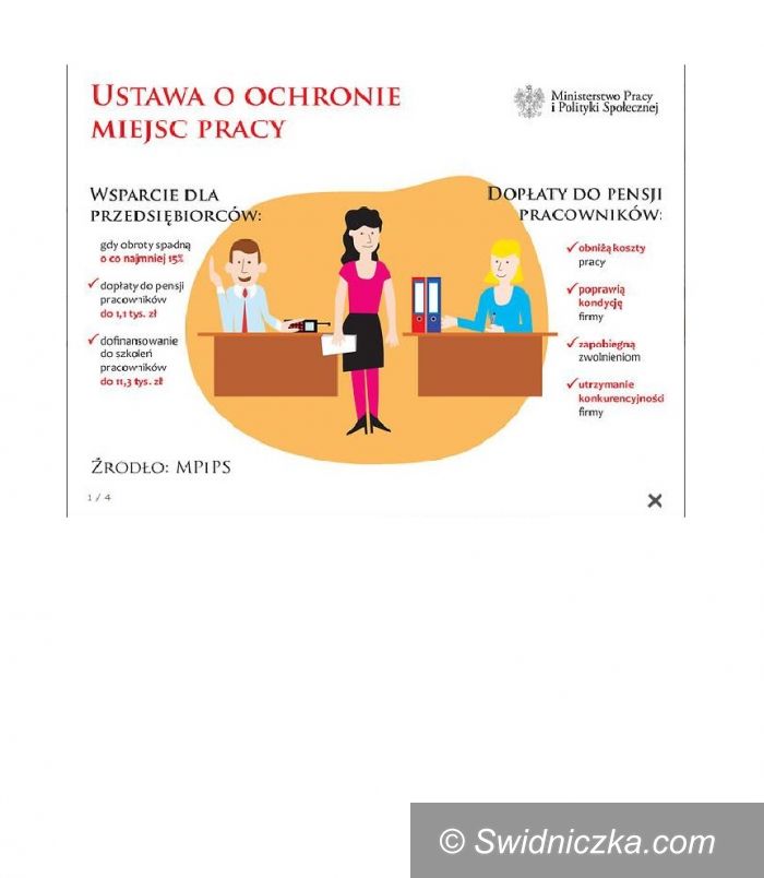 Kraj: Pomoc dla przedsiębiorców – ustawa antykryzysowa bis wchodzi w życie