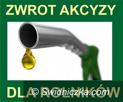 Gmina Dobromierz: Zwrot podatku akcyzowego