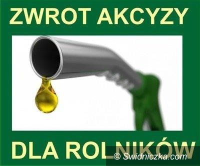 Gmina Dobromierz: Zwrot podatku akcyzowego