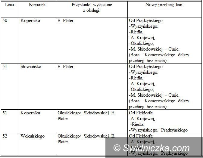 Świdnica: Kolejny etap prac i zmiany w organizacji ruchu przy ul. Zamenhofa
