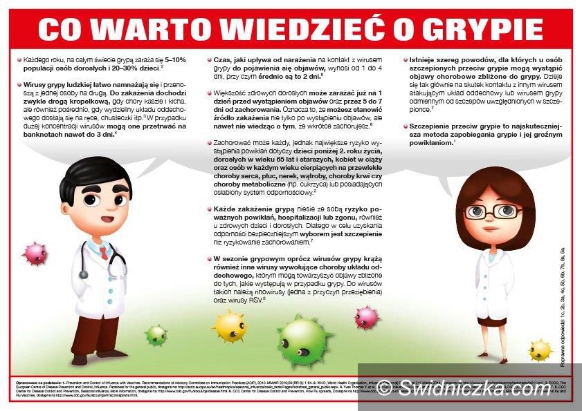 REGION: Sezon grypowy tuż za progiem
