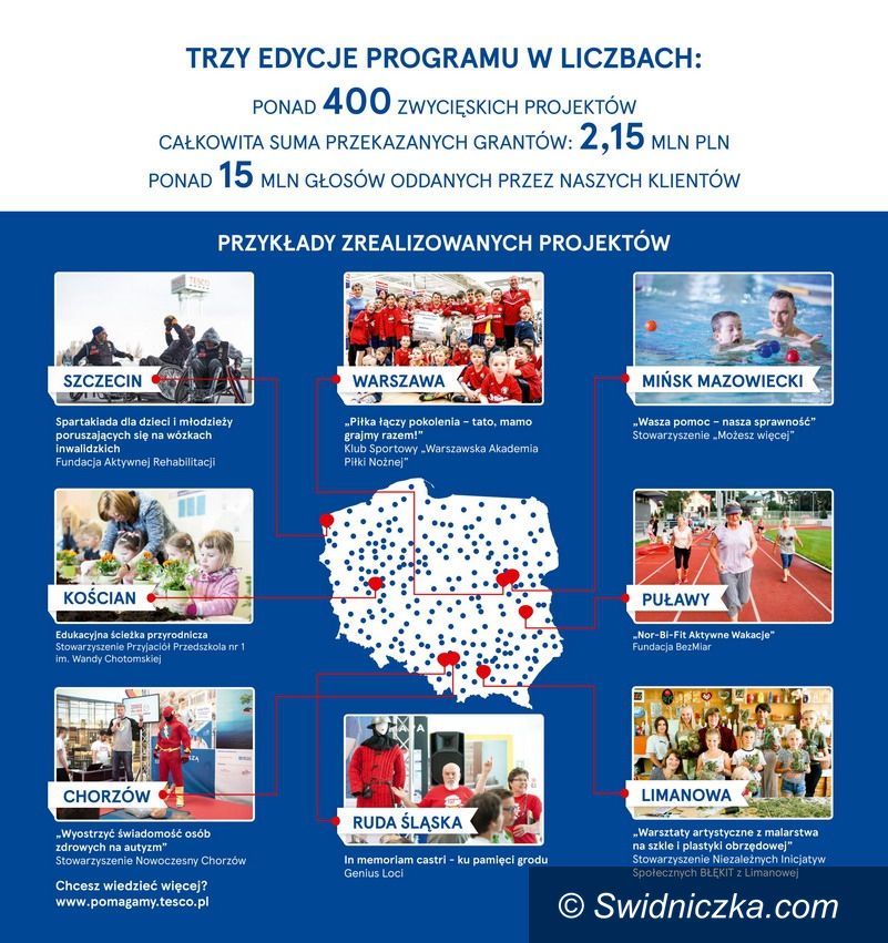 Żarów: Patronujemy IV edycji programu "Decydujesz, pomagamy"