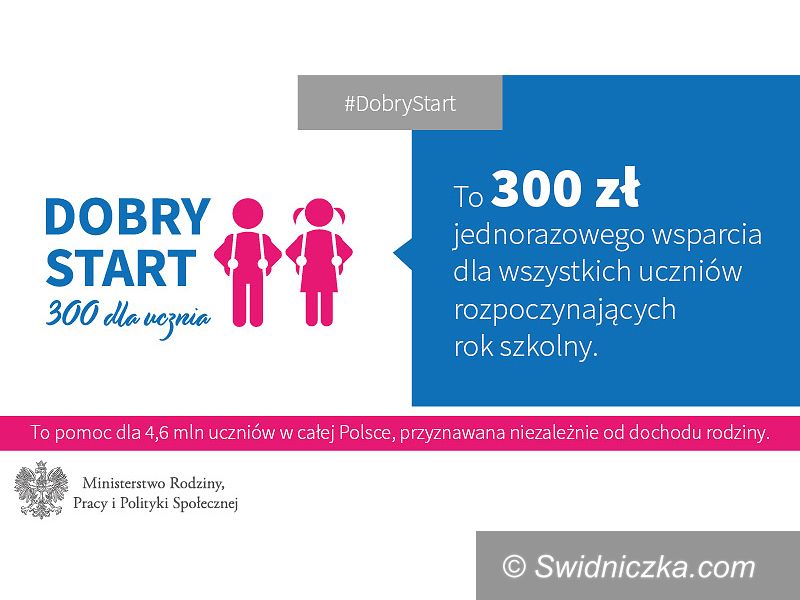 REGION: Dobry Start na Dolnym Śląsku