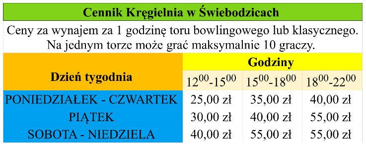 Świebodzice: Miasto Świebodzice zaprasza na kręgielnię