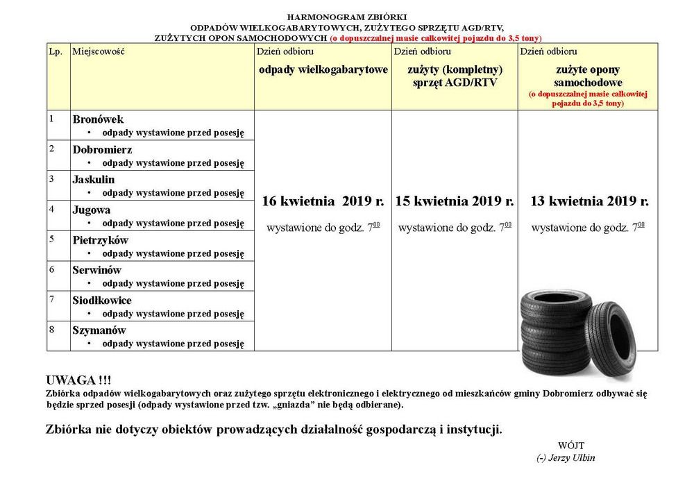 Gmina Dobromierz: Wiosenna zbiórka odpadów