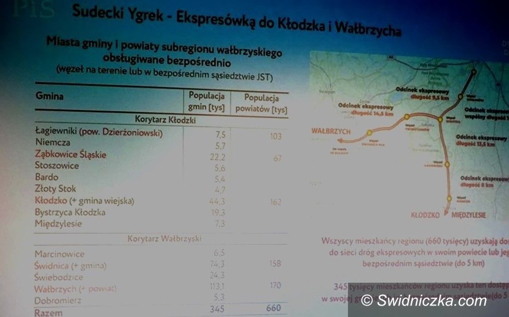 REGION: PiS zapowiada kolejne reformy