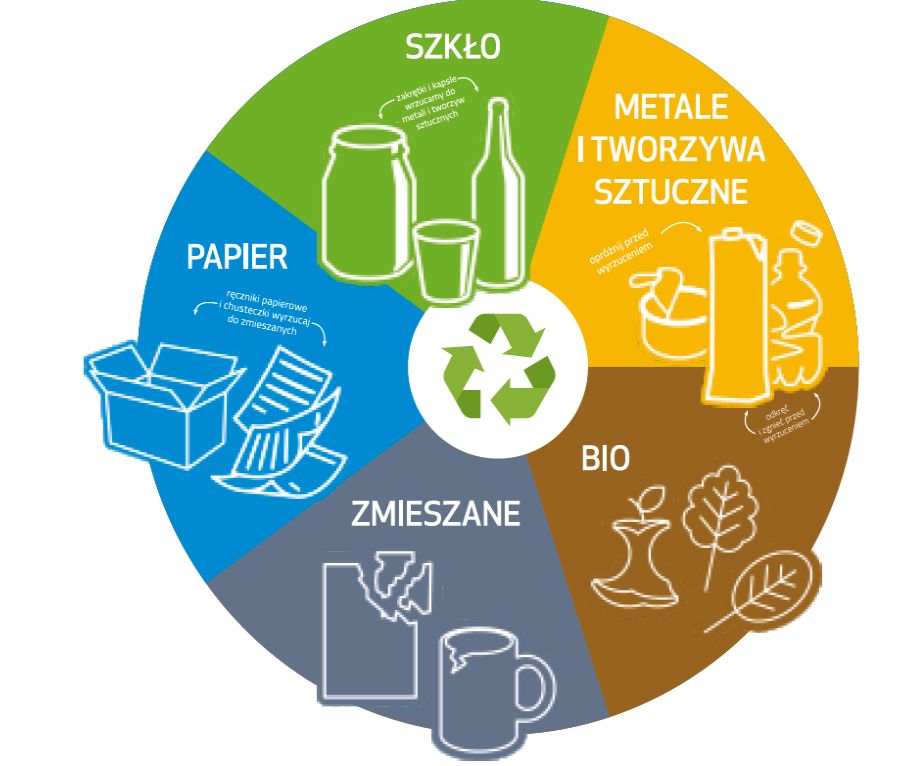 Świdnica: Nowe zasady