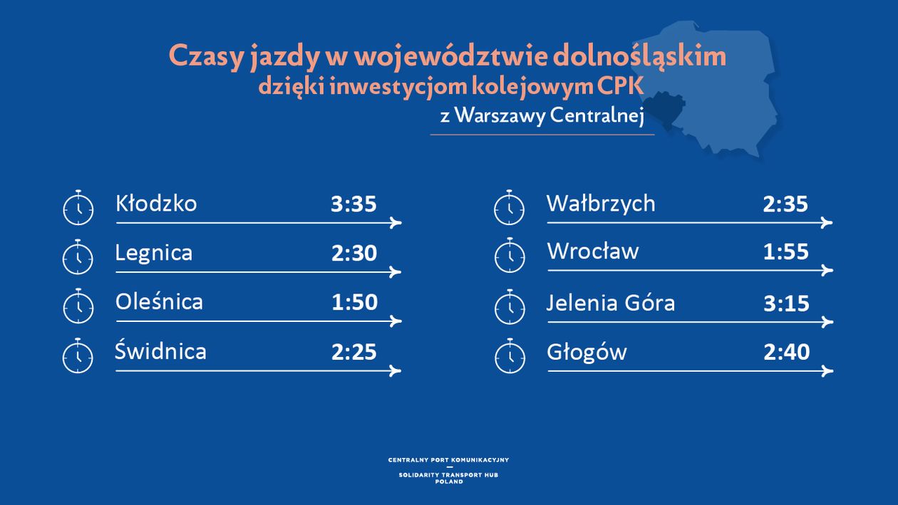 REGION: Linia dużych prędkości